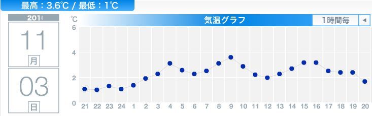 雪になりましたが積もりません_c0025115_20210812.jpg