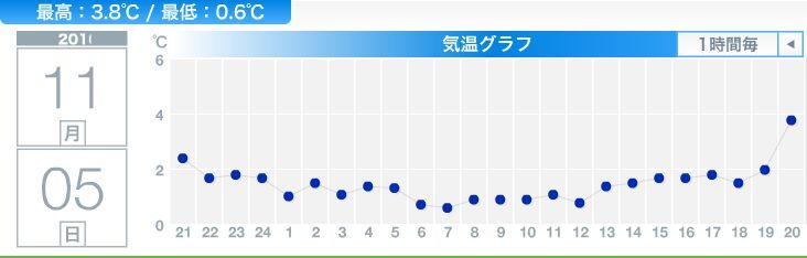 夜が明けたら雪国だった_c0025115_21100137.jpg