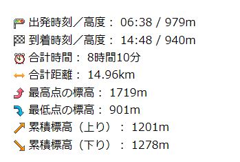 国見山～小国見山～五勇山～烏帽子岳周回_f0193521_1916217.jpg