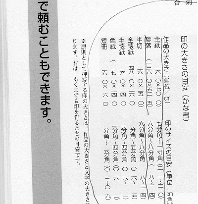 落款の大きさの話 絵手紙遊印彫師 夢追い人 落款の大きさの話 絵手紙遊印彫師 夢追い人