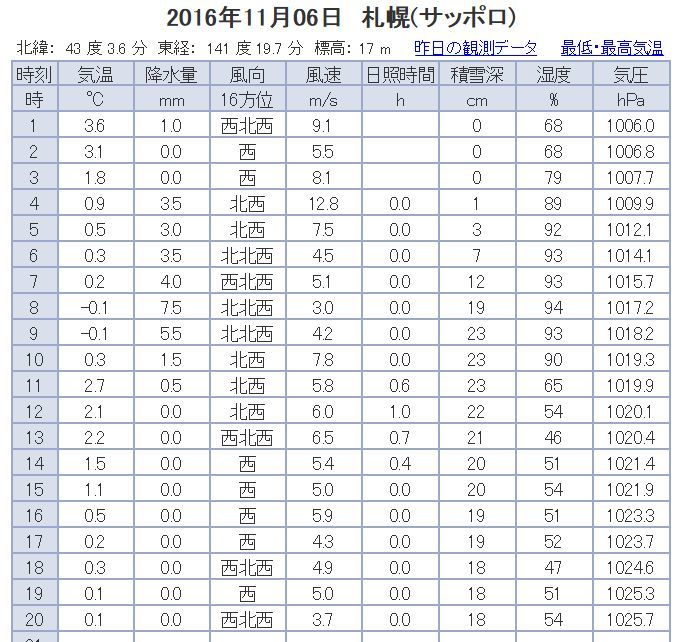 油断大敵_c0025115_20385617.jpg