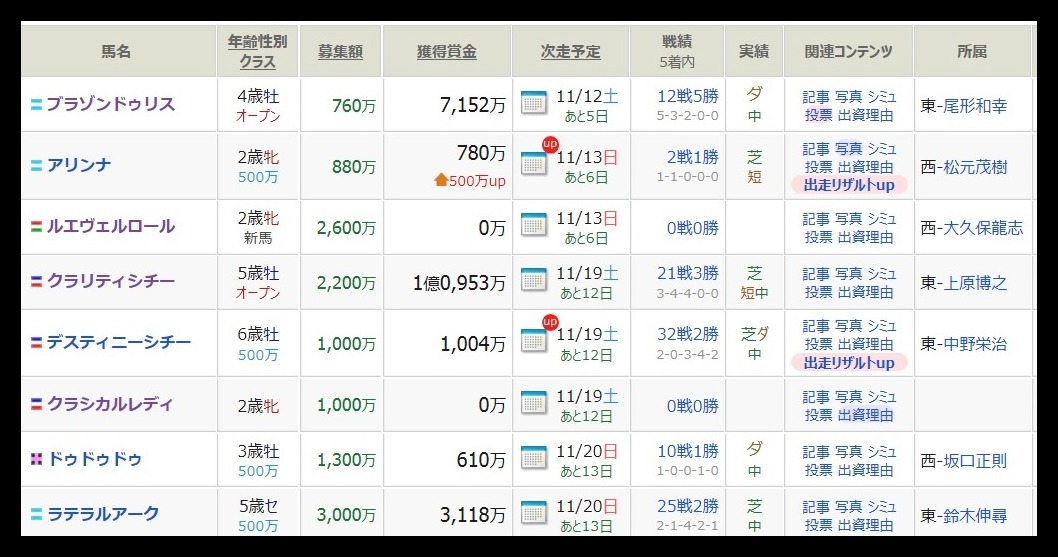 今週は重賞登録!!_f0053218_20183964.jpg