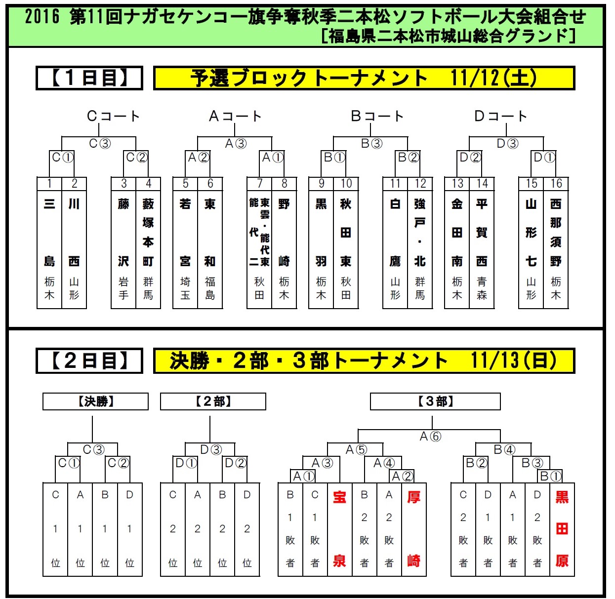 二本松大会と高校千葉組み合わせ_b0249247_2353319.jpg