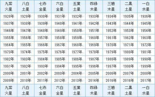 2017年九星気学風水 年運先読みセミナー_d0169072_15055415.png