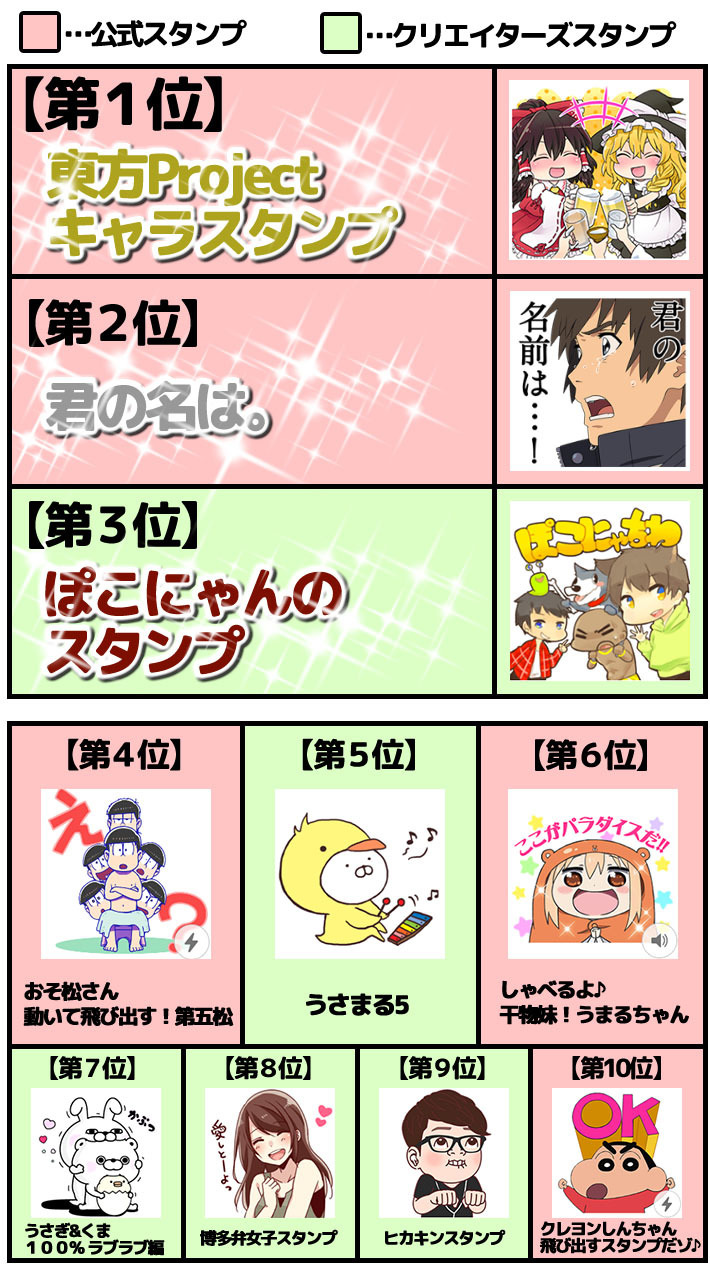 9月 人気スタンプランキング発表 スタンプ取り放題ブログ