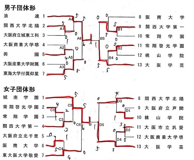 第40回大阪府高校空手道新人大会　結果詳細_e0238098_09155062.jpg