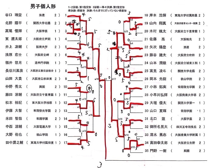 第40回大阪府高校空手道新人大会　結果詳細_e0238098_09162409.jpg