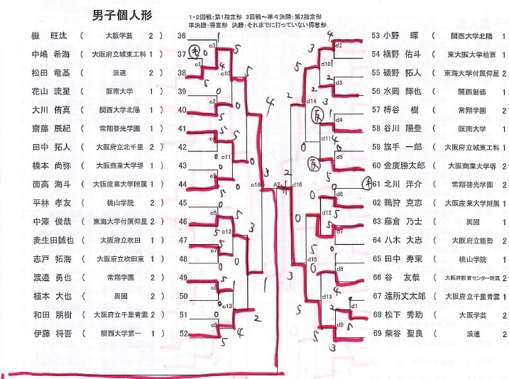 第40回大阪府高校空手道新人大会　結果詳細_e0238098_09163464.jpg