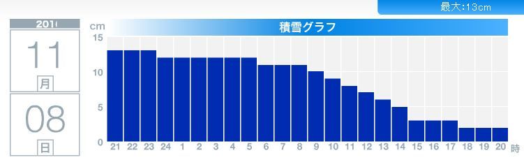 着々と積雪は減って_c0025115_21130726.jpg