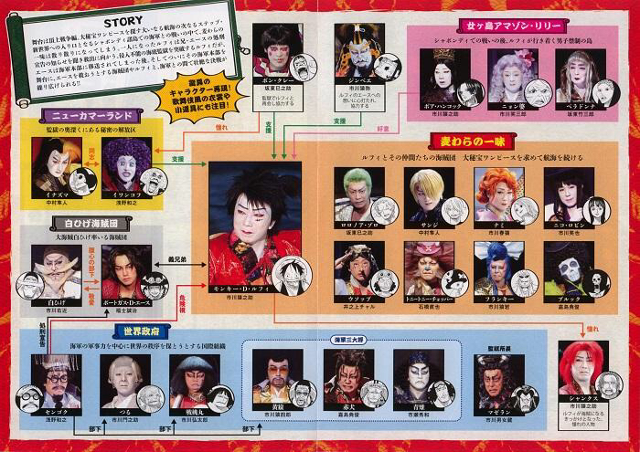 シネマ歌舞伎 ワンピース 11 4 7 Movixあまがさき ミミィの毎日 シネマ歌舞伎 ワンピース 11 4 7 Movixあまがさき ミミィの毎日