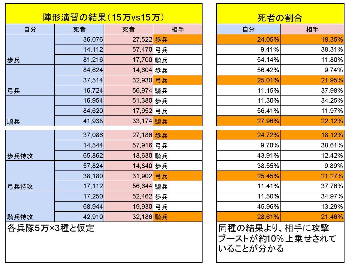 陣形の演習結果から分かること_f0366684_22500316.jpg