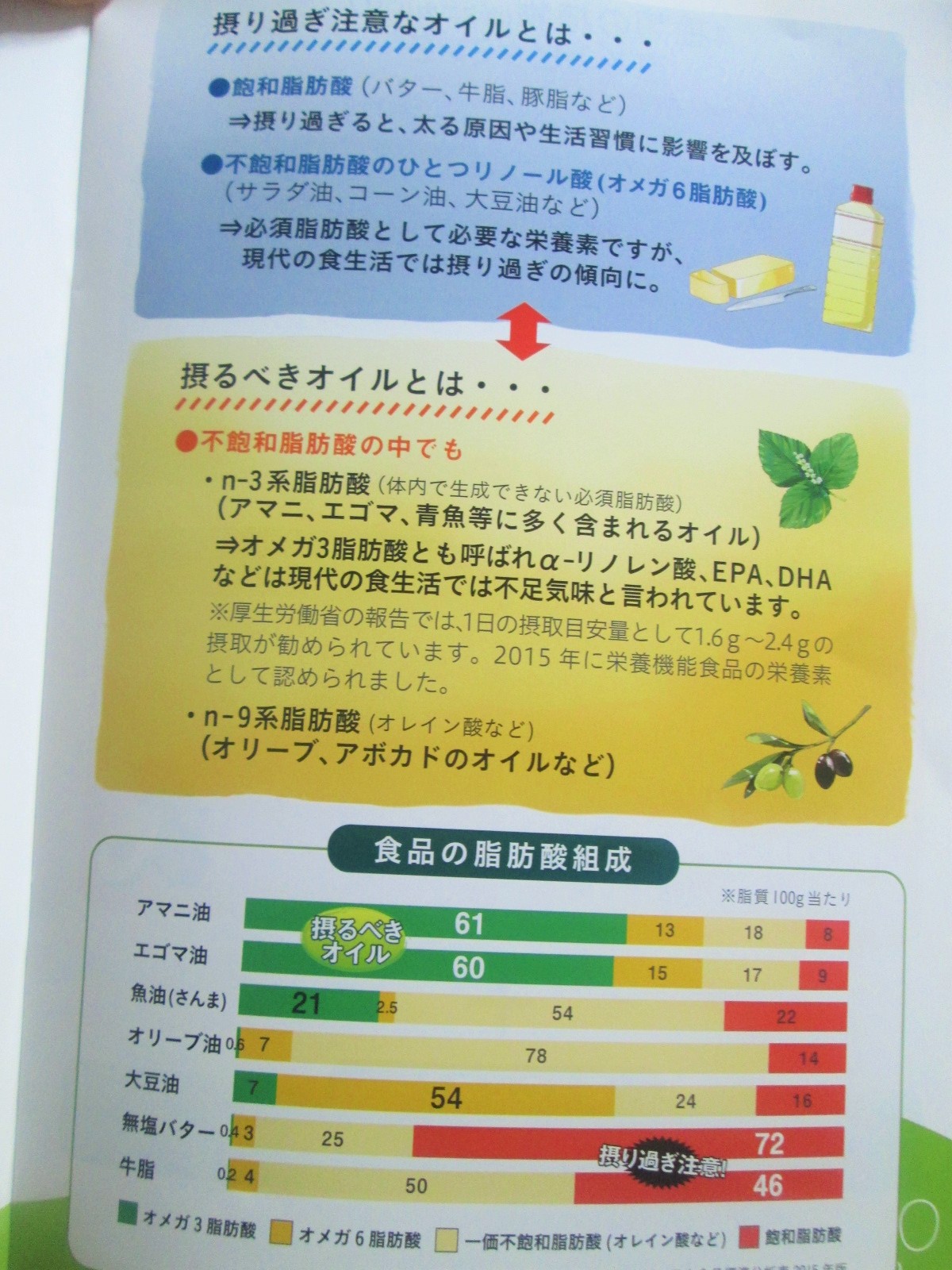 美容と健康に！ヘルシーオイル生活はじめましょ_d0122397_061990.jpg