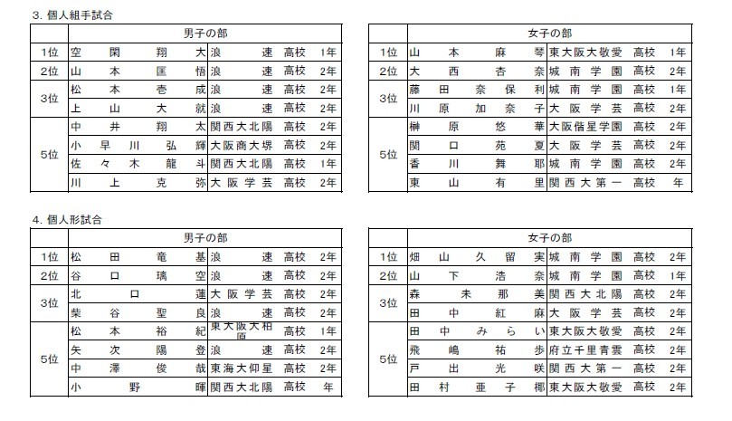 第40回大阪府高校空手道新人大会　結果詳細_e0238098_11462034.jpg