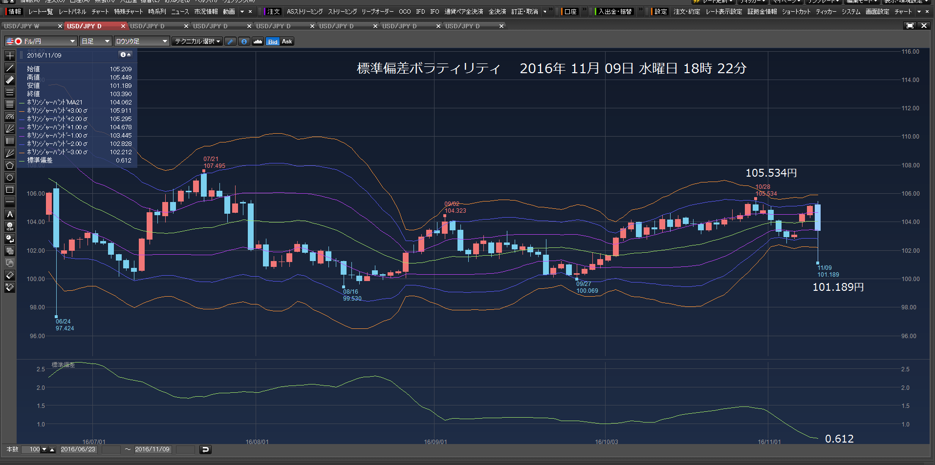 成り行きで利確　22万2035円勝った。2016年11月10日　木曜日　早朝　_c0241996_1750730.png