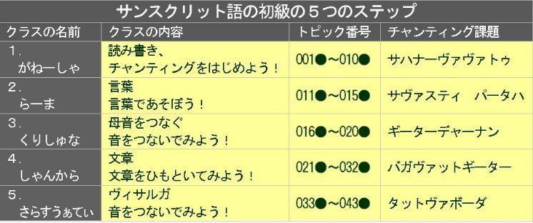 サンスクリット語をビデオ番組で学ぼう_d0103413_13553269.jpg