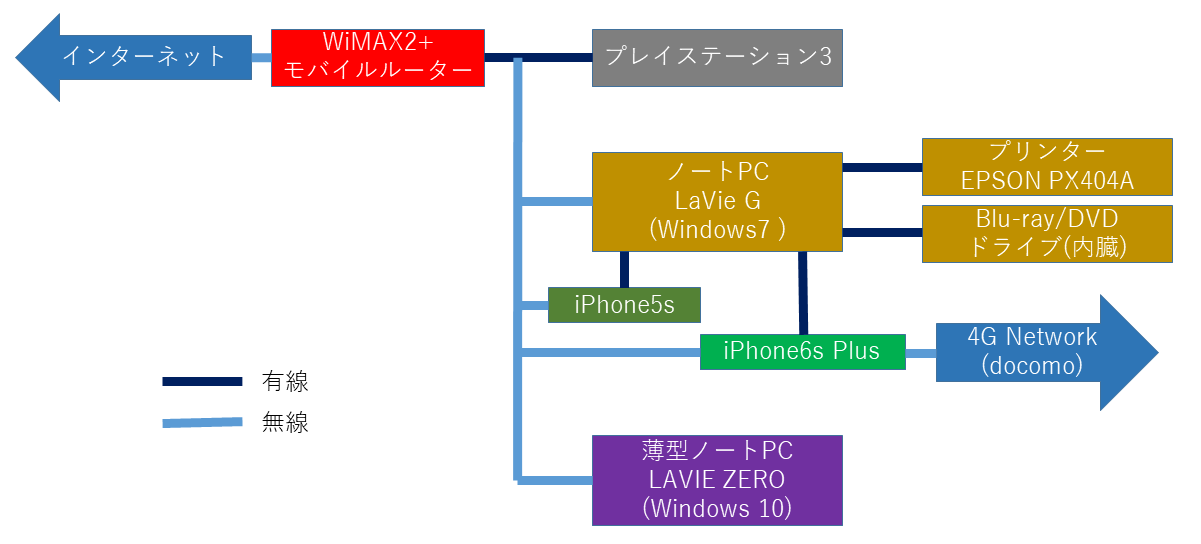 薄型PCとWindows10を一週間ちょっと使ってみて～その１_e0045797_08271504.png