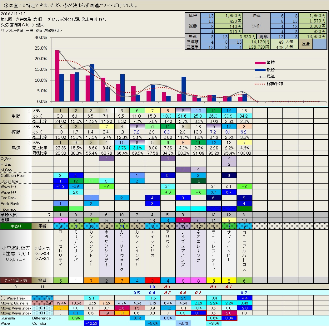 11.14  今日の大井競馬_b0201522_2349454.jpg