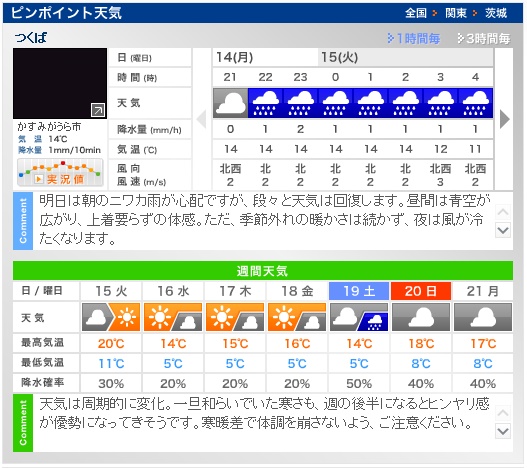 第３６回　つくばマラソン　週間天気予報_a0242657_21202581.jpg