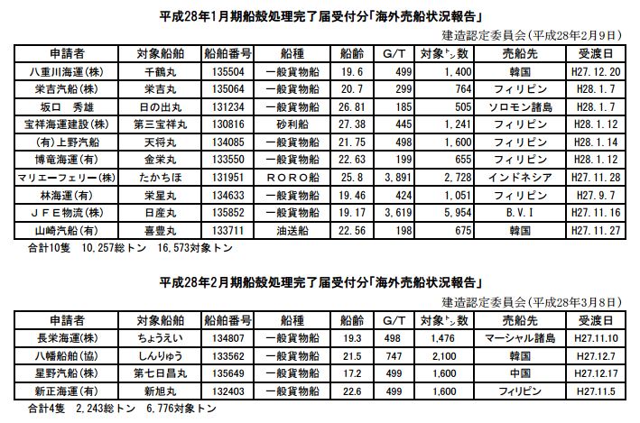 船の経歴　その５　またまた探せるサイト_a0163788_195957.jpg