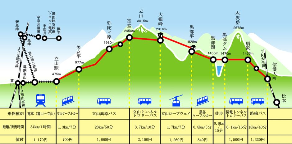 2016 上高地・黒部・立山・白川郷の巻　12_b0130100_2114262.jpg