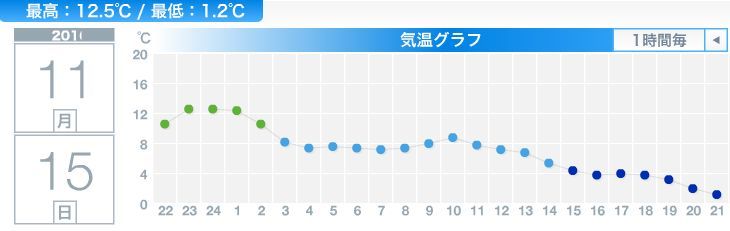 土曜日からの「高温期」が1日かけて終わりになりました_c0025115_21482869.jpg