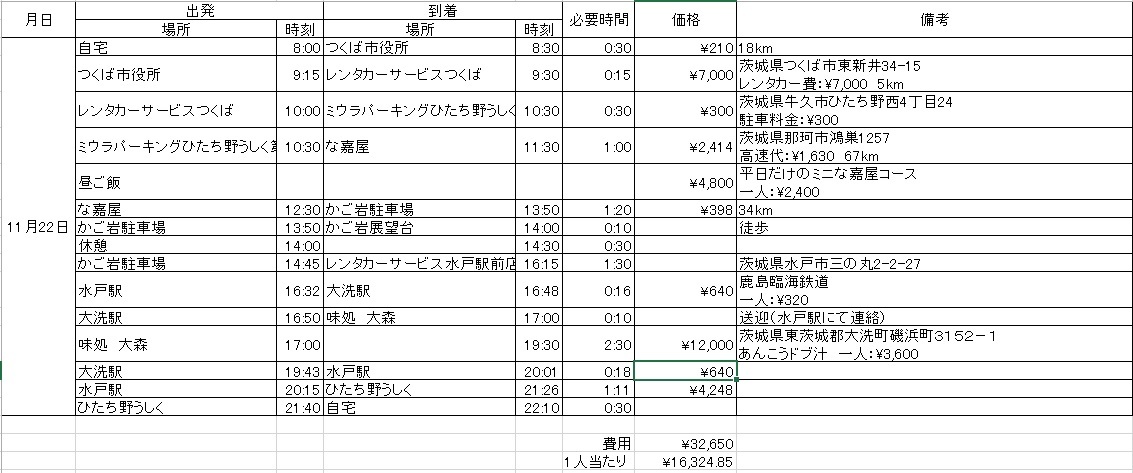 【161122】結婚記念旅行計画　～まぁ、大洗に行くんですが♪～_c0108034_18044251.jpg