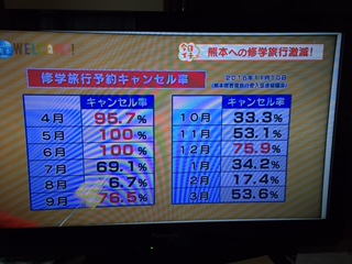 熊本地震の其の後取り組み修学旅行_d0009738_4253327.jpg