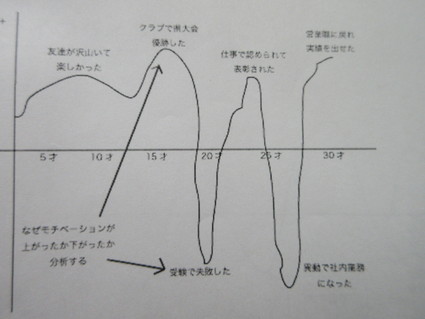 岬高校にてエンパワメントスクールの講師をする by (ナベサダ)_f0053885_17531183.jpg