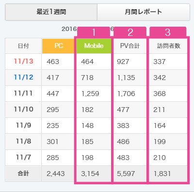 ブログアクセス機能の改修のお知らせ_a0029090_11520373.jpg