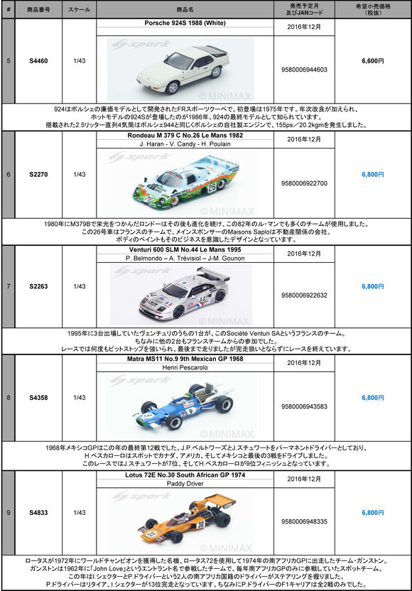 ミニカー新製品情報・予約開始（Spark)_f0372507_1654591.jpg