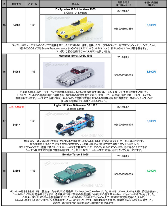 ミニカー新製品情報・予約開始（Spark)_f0372507_16551820.jpg