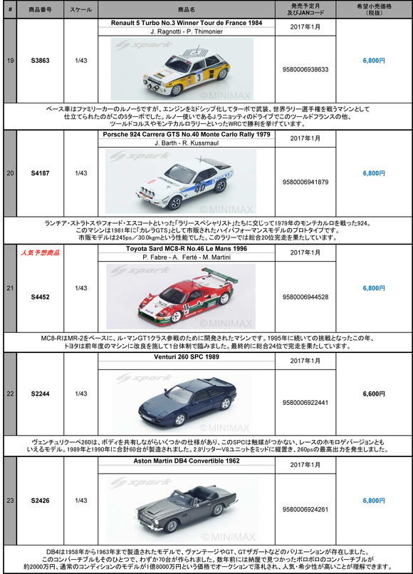 ミニカー新製品情報・予約開始（Spark)_f0372507_16553226.jpg