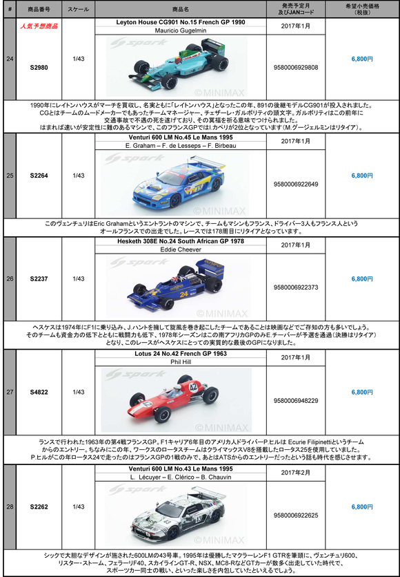 ミニカー新製品情報・予約開始（Spark)_f0372507_16554631.jpg