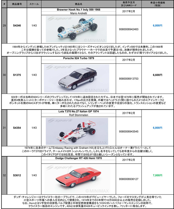 ミニカー新製品情報・予約開始（Spark)_f0372507_16555371.jpg