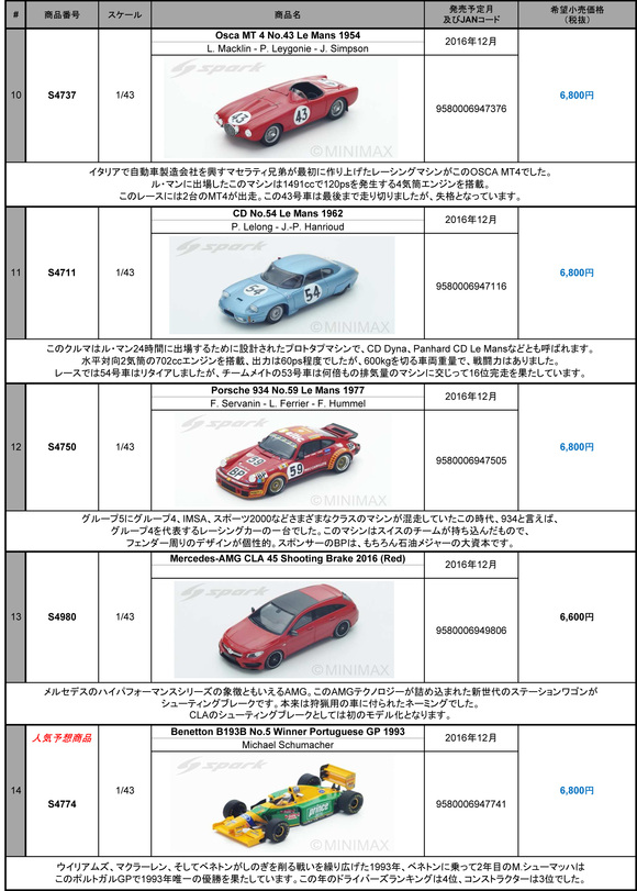 ミニカー新製品情報・予約開始（Spark)_f0372507_1655865.jpg