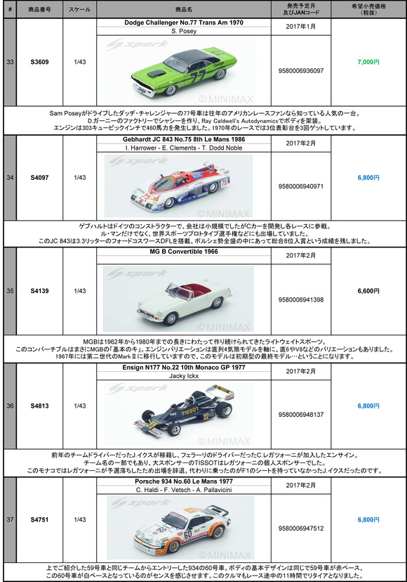 ミニカー新製品情報・予約開始（Spark)_f0372507_1656098.jpg