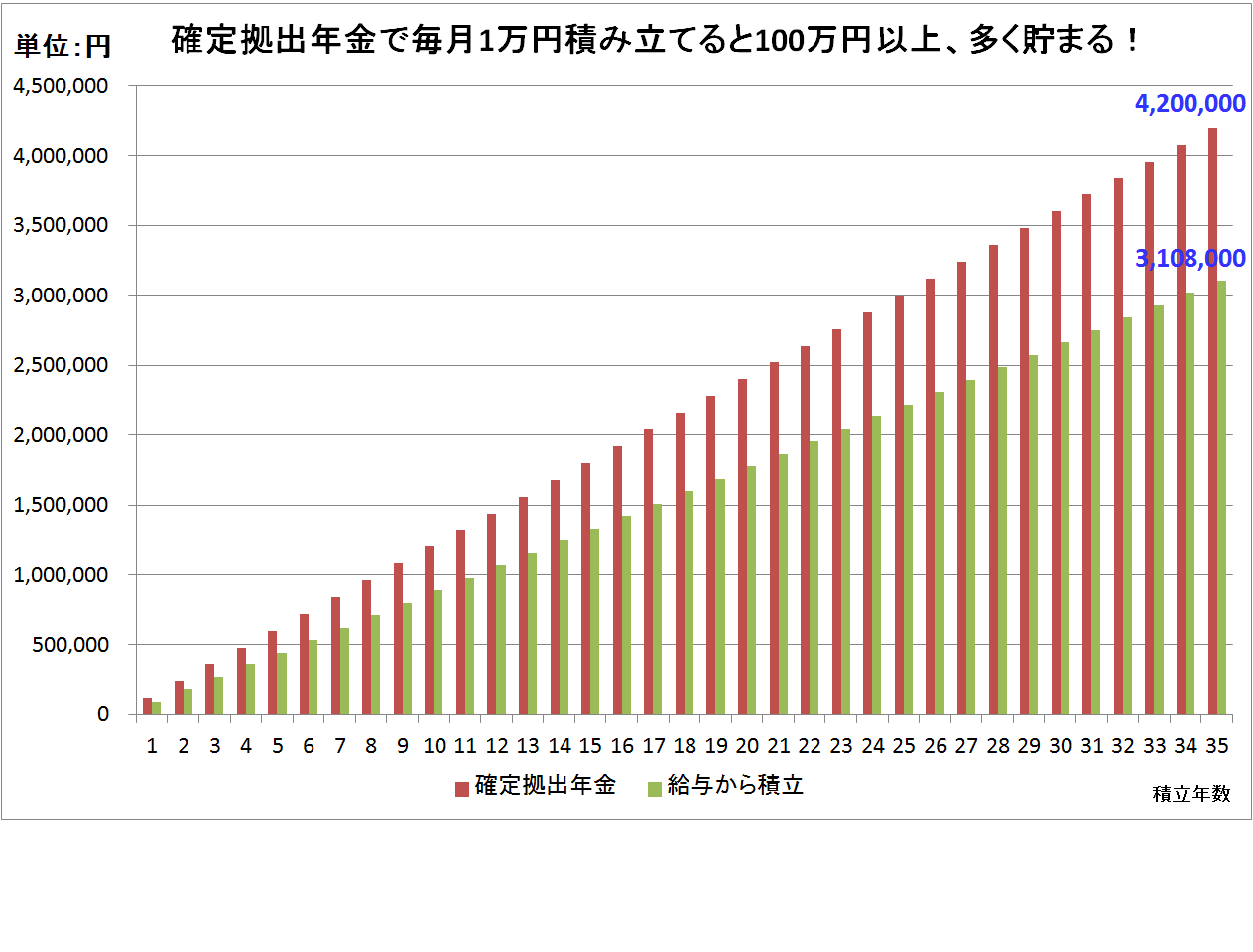 経営者のための「定期預金でも100万円多く殖える方法」_a0112619_18594237.png