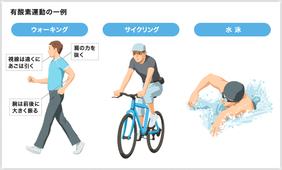 「食事療法と運動療法でどこまで下がるか？」　血圧降下作戦（２）_d0159325_22321884.gif