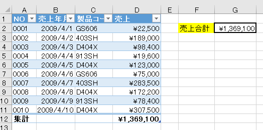 列の最後の値を求めるには 初心者のためのoffice講座 Supportingblog1