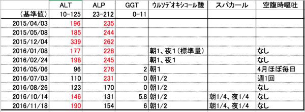 病院の日 Hamasumi Life