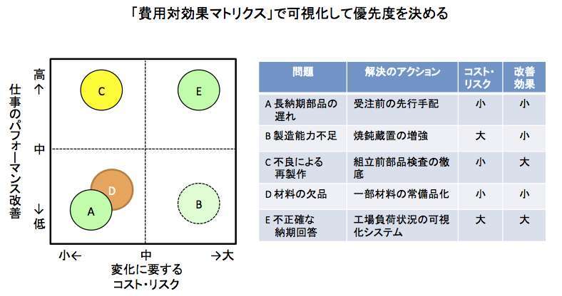 パフォーマンス問題へのシステムズ アプローチ タイム コンサルタントの日誌から パフォーマンス問題へのシステムズ アプローチ タイム コンサルタントの日誌から