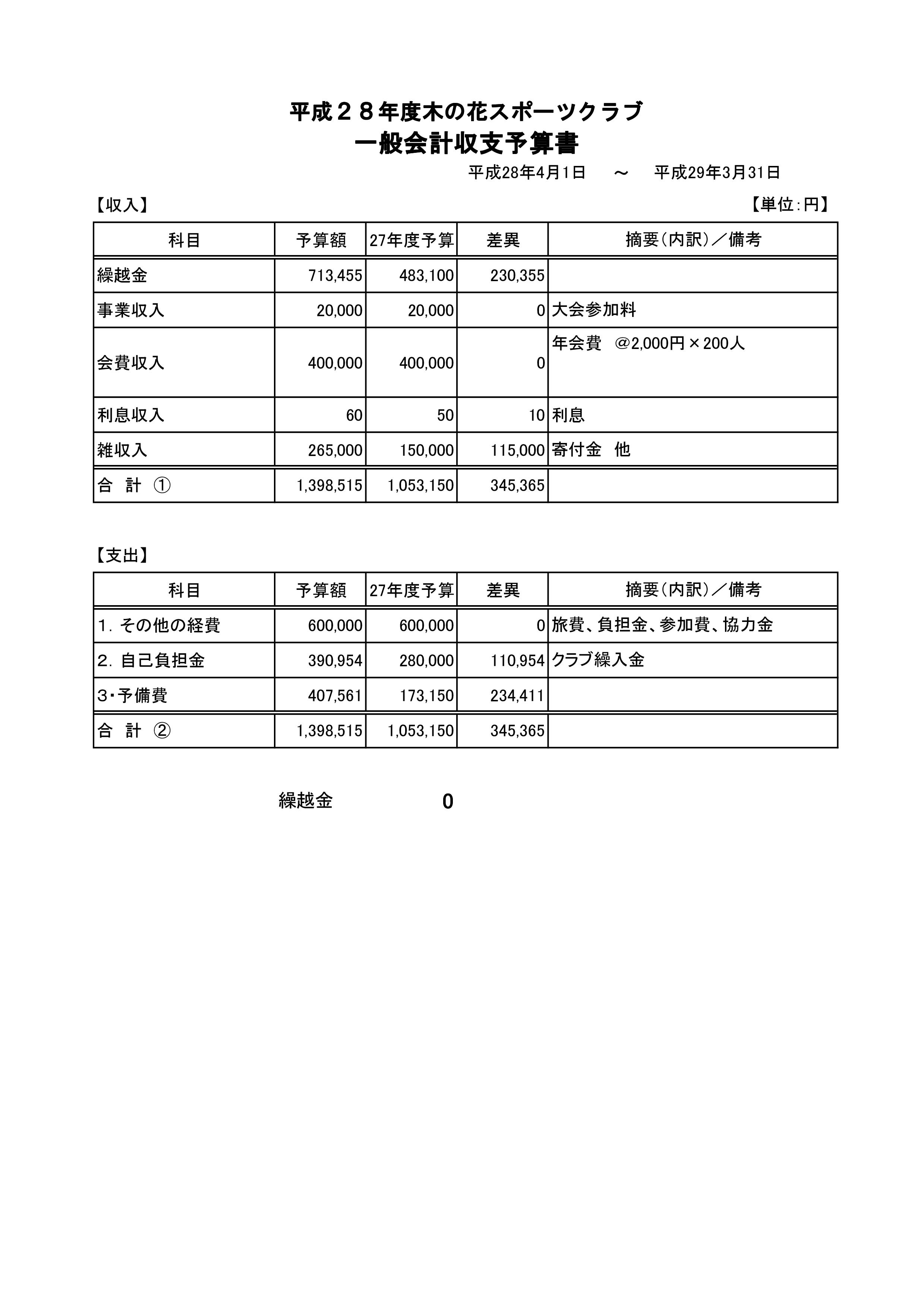 ２８年度総会_a0264114_1695758.jpg