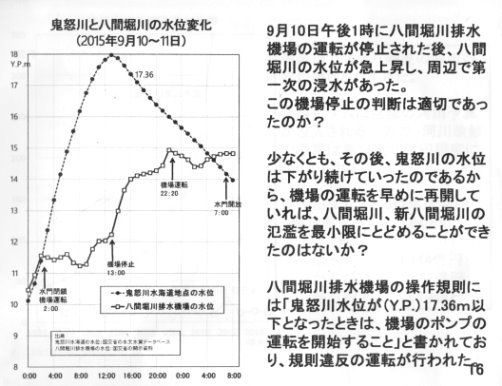 １１月　利根川下流域　見学行（１）_f0197754_23120081.jpg