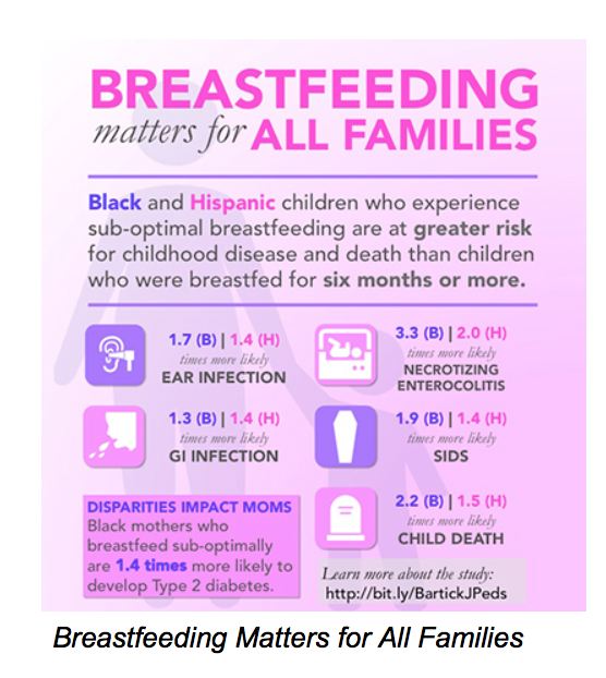 人種による授乳の割合の差が、健康の差に繋がるという記事の紹介_d0063558_21445152.png