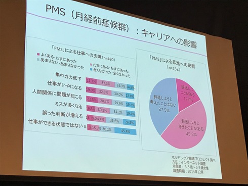 アスリートだけじゃない! 『女性ホルモンを理解し上手に付き合うことの大切さ』_b0199244_9291773.jpg