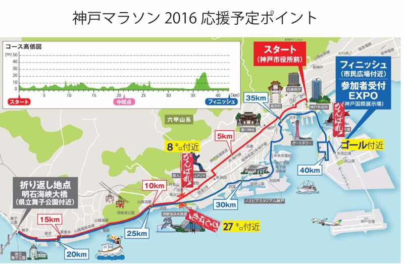 神戸マラソン2016　応援に行ってきました!_d0151746_22284268.jpg