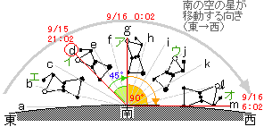 エビと蓮根の「春巻き」で_a0125419_06400480.gif