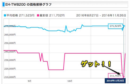 儲け物