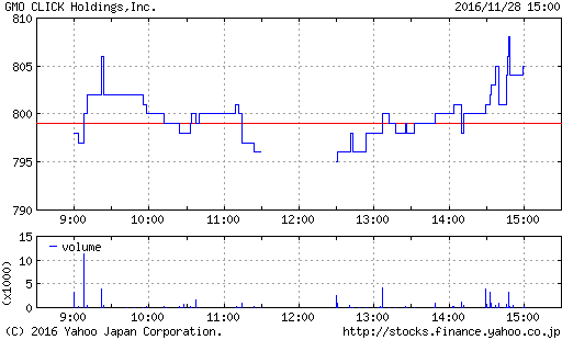 逆日歩速報・・・17.6円?_a0333431_20525904.png