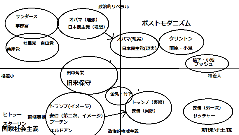 備忘録　「トランプは「旧保守」というより、むしろサッチャーに近いのではないか。」を受けて_e0094315_19580037.png